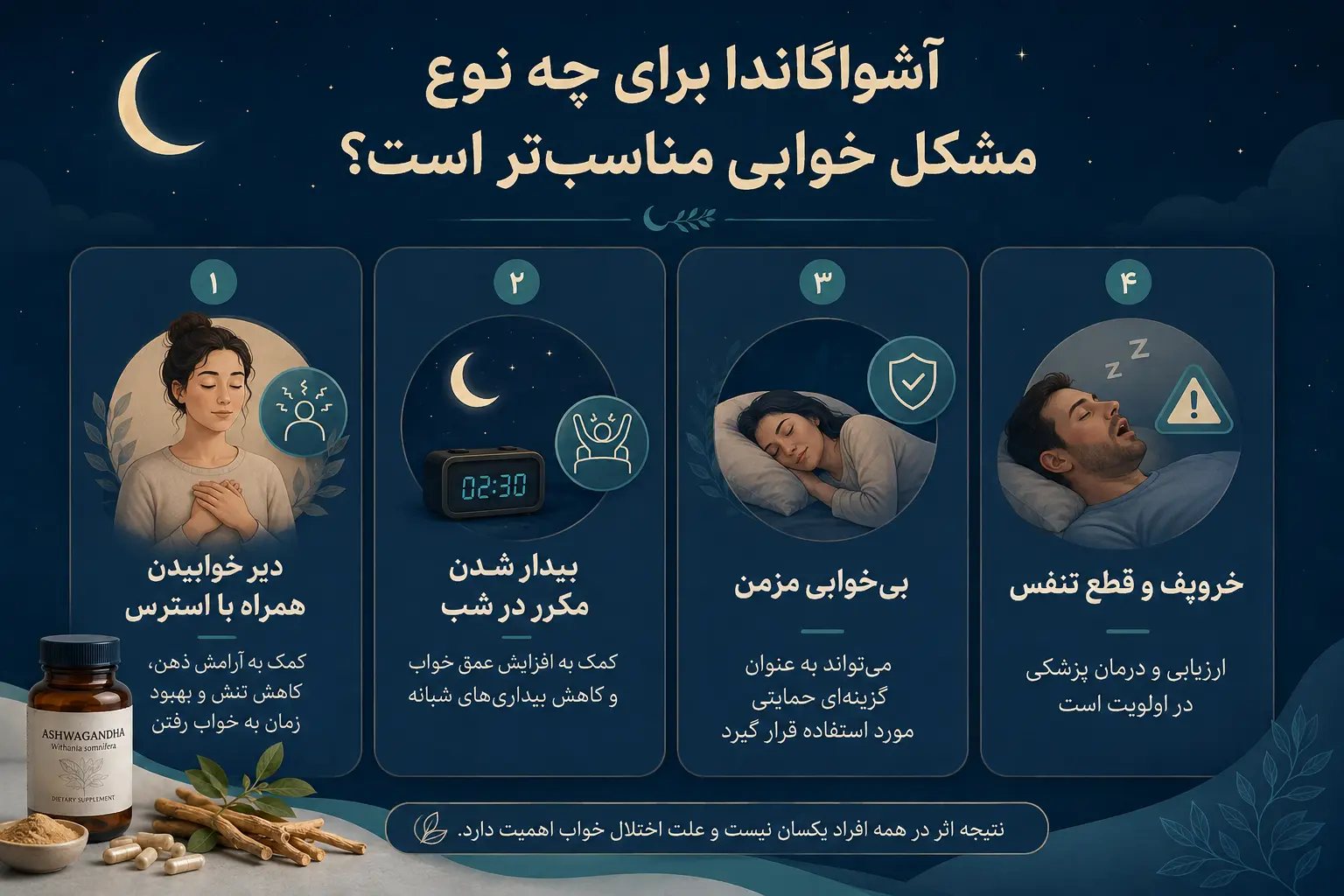 مقایسه تاثیر احتمالی آشواگاندا بر دیر خوابیدن، بیداری شبانه، بیخوابی مزمن و خروپف