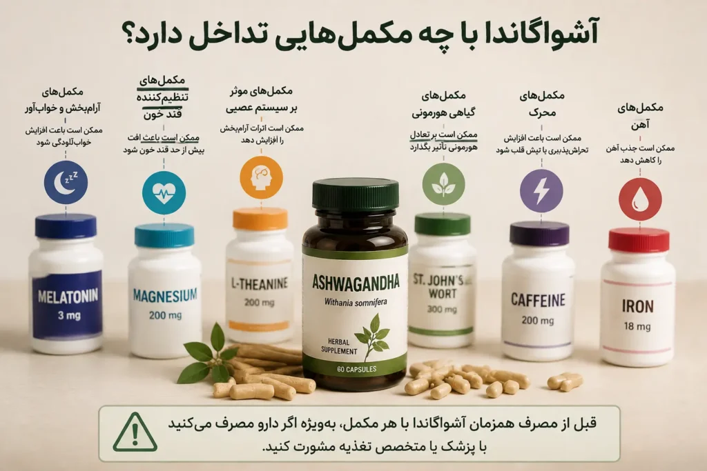 آشواگاندا با چه مکمل‌هایی تداخل دارد؟